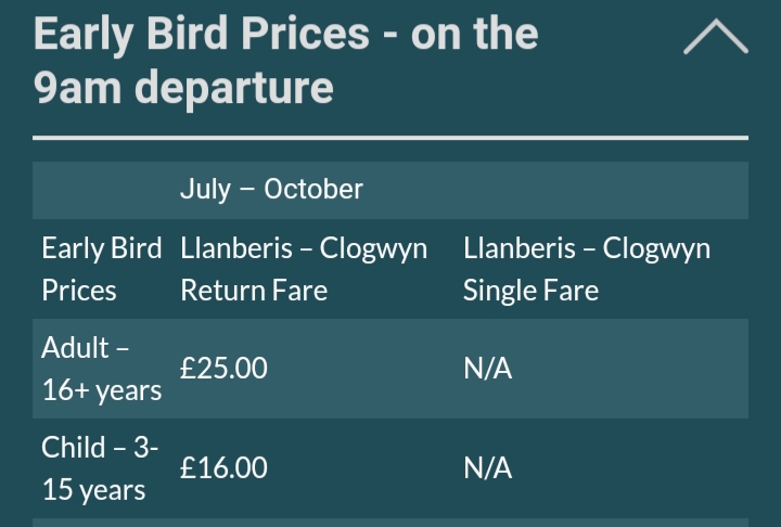 Snowdon railway price chart 2